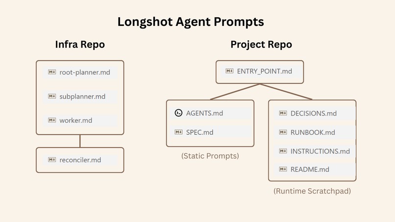 Longshot – screenshot 7