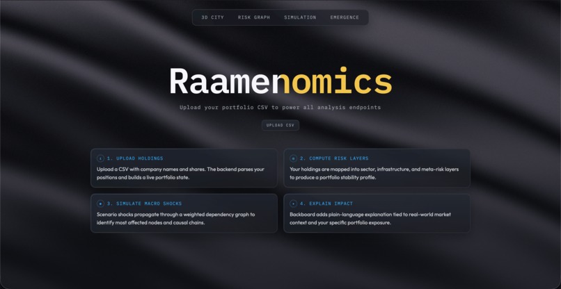 Raamenomics – screenshot 1