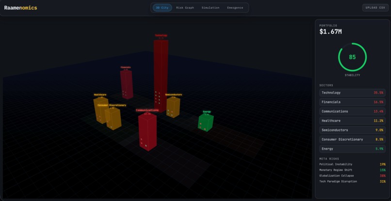 Raamenomics – screenshot 2