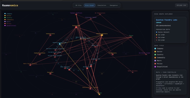 Raamenomics – screenshot 3