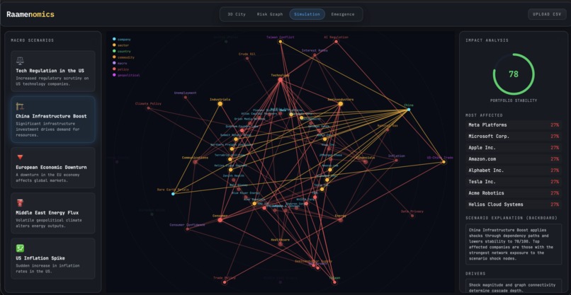 Raamenomics – screenshot 4