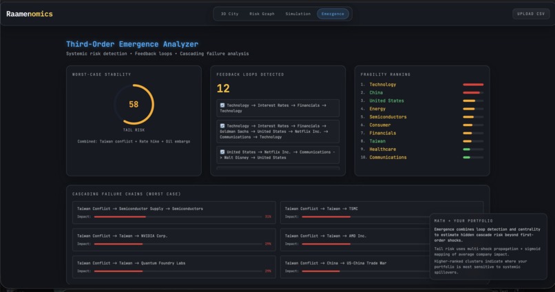 Raamenomics – screenshot 5