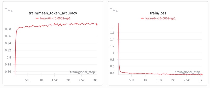 Zeta – screenshot 2