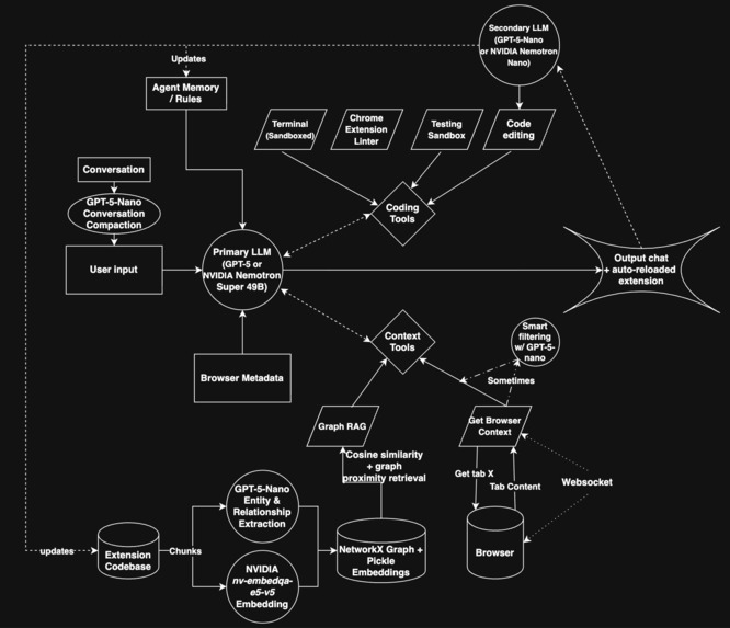 evolve(browser) – screenshot 1