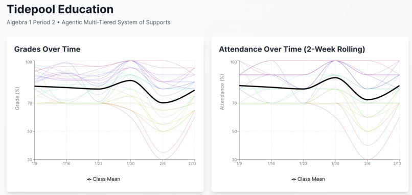 Tidepool Education – screenshot 4