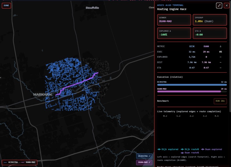 Aegis – screenshot 2