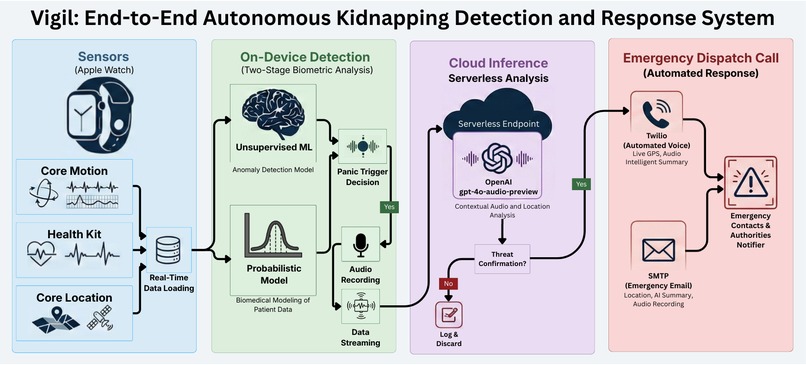 Vigil – screenshot 1