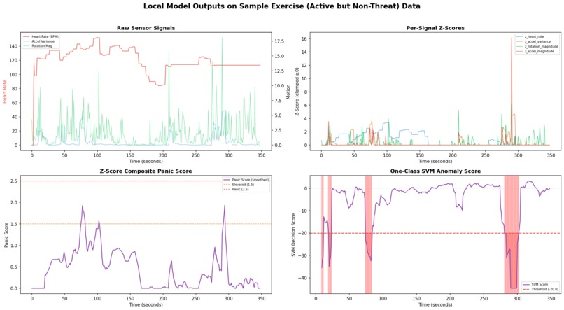 Vigil – screenshot 3