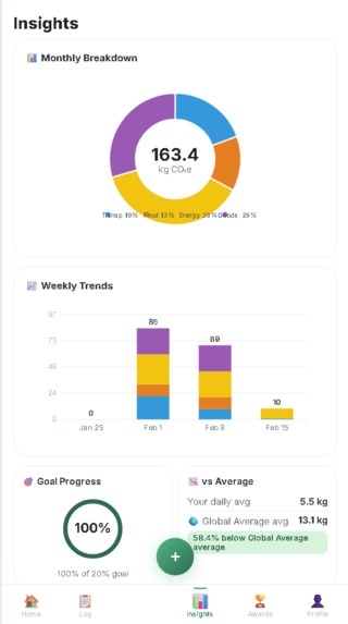 EcoTrace — Carbon Footprint Tracker – screenshot 2