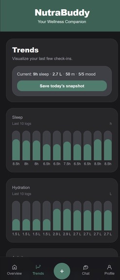 NutraBuddy – screenshot 2