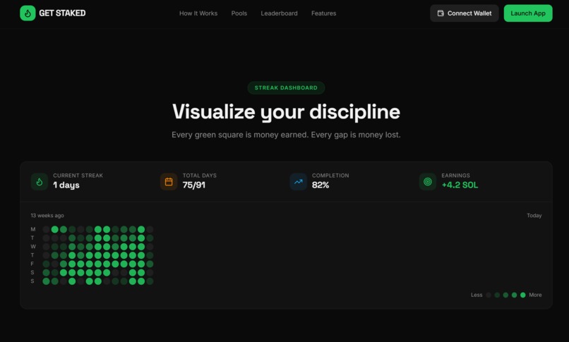 GetStaked – screenshot 2