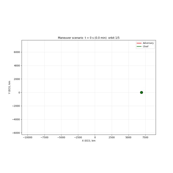 TreeSats  – screenshot 9