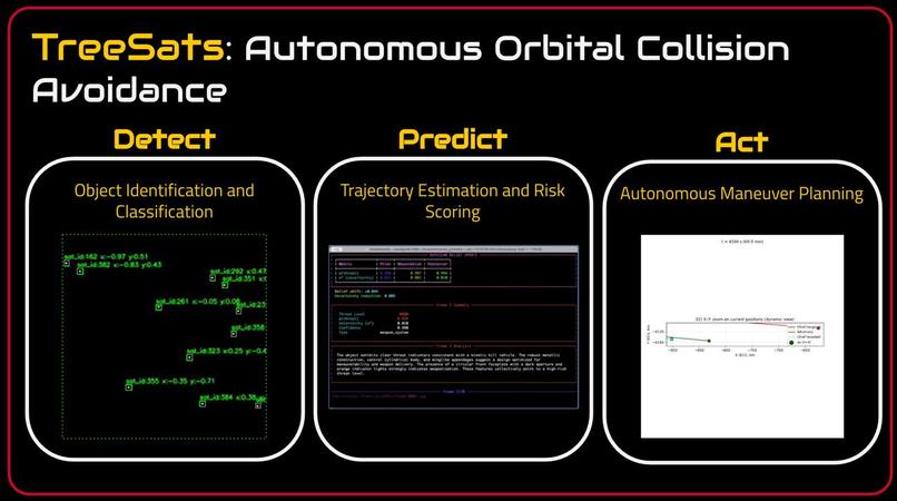 TreeSats  – screenshot 3