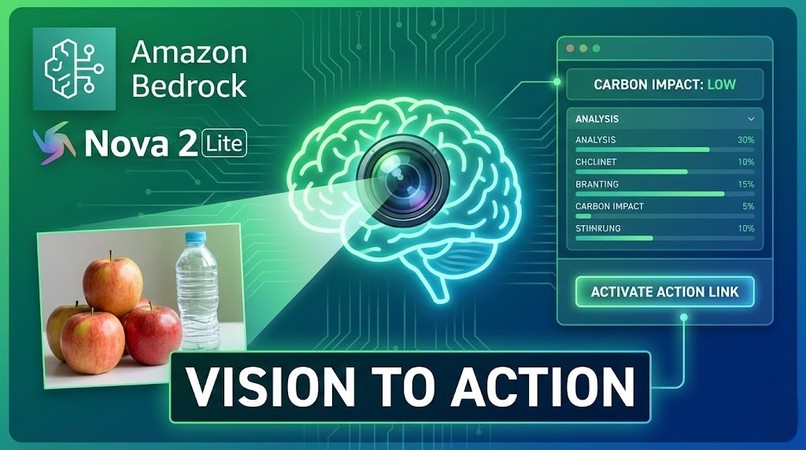 EcoAgent Pro: Vision-Driven Sustainability Assistant – screenshot 1