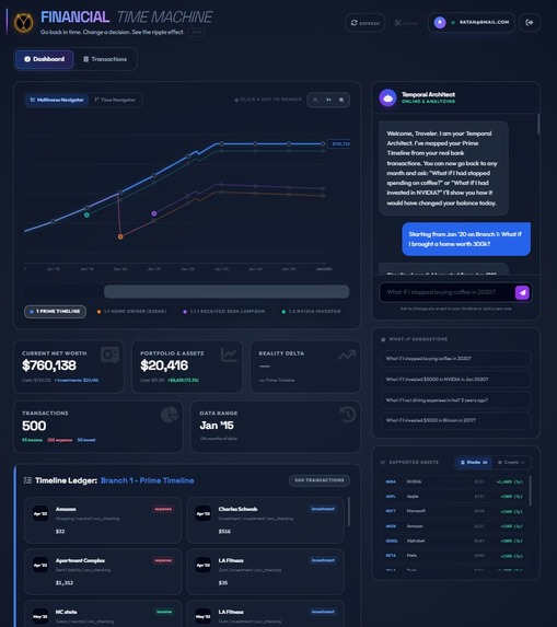 Financial Time Machine – screenshot 1
