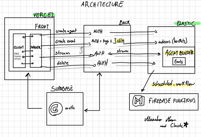 Other Memories – screenshot 4