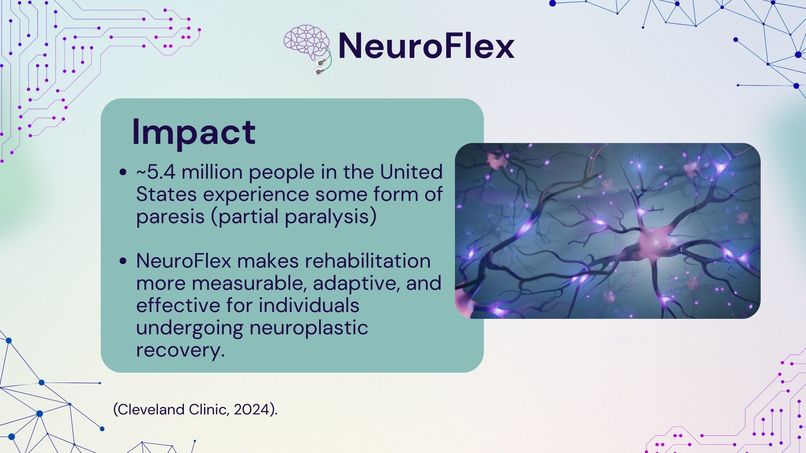 NeuroFlex: Neuroplastic Rehabilitation – screenshot 2