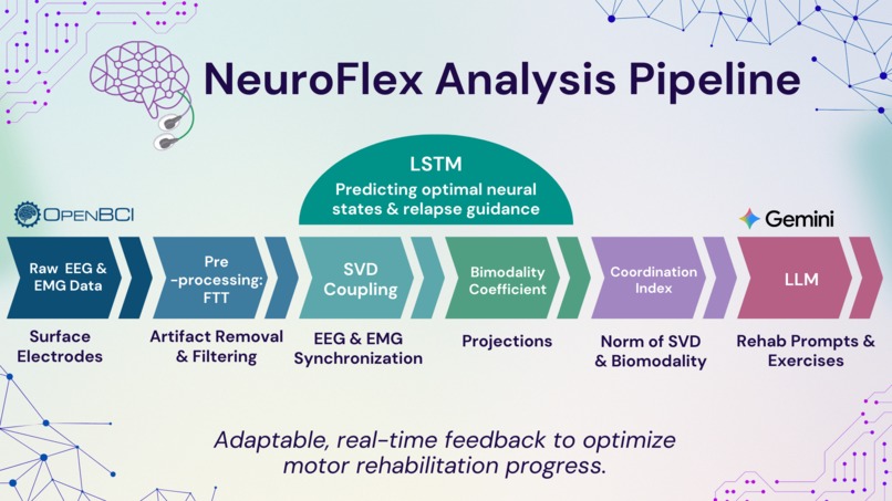 NeuroFlex: Neuroplastic Rehabilitation – screenshot 3