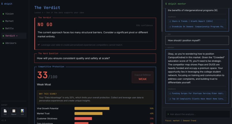 $ shipit – screenshot 6