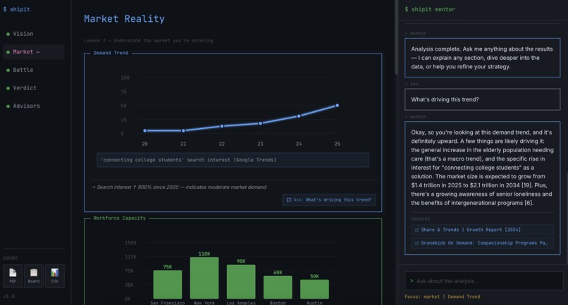$ shipit – screenshot 4
