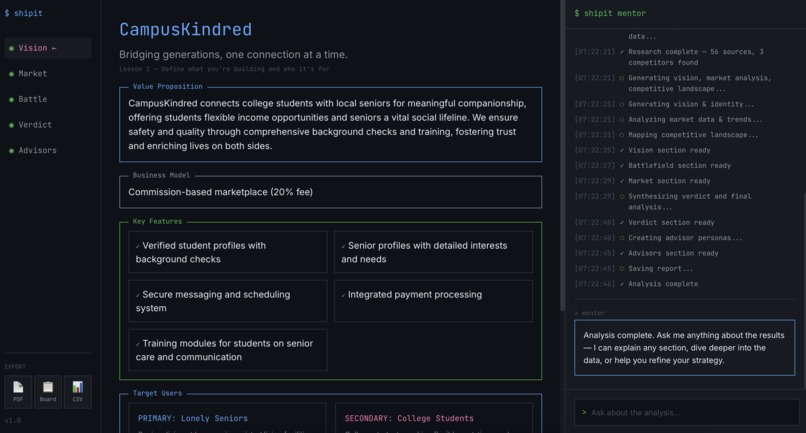 $ shipit – screenshot 3