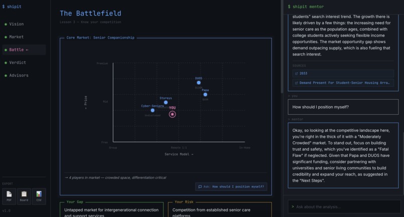 $ shipit – screenshot 5