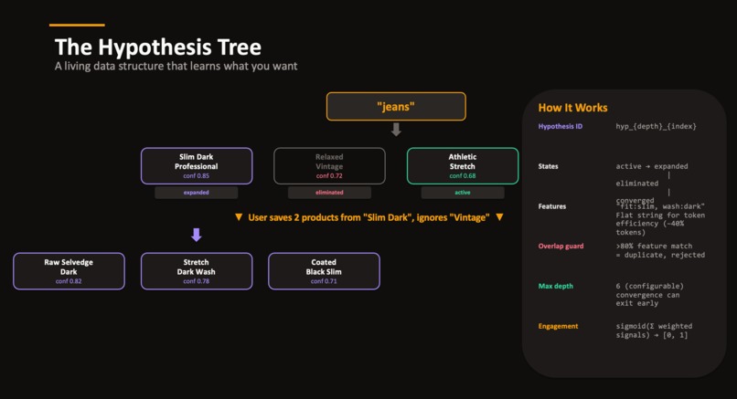 Tessera — Ecommerce Made Effortless – screenshot 5