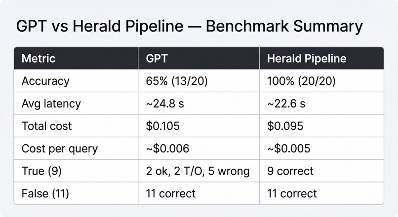 Zeta – screenshot 1