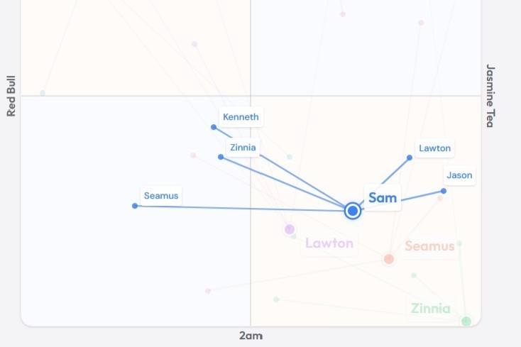 FriendPlace – screenshot 1