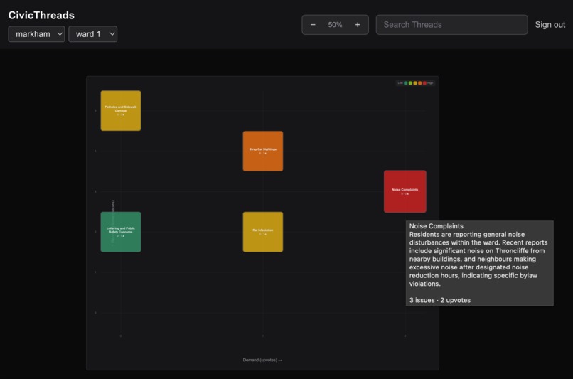 CivicThreads – screenshot 3