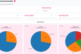 Smile? - The perfect gift giving application