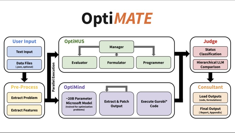 OptiMATE – screenshot 1