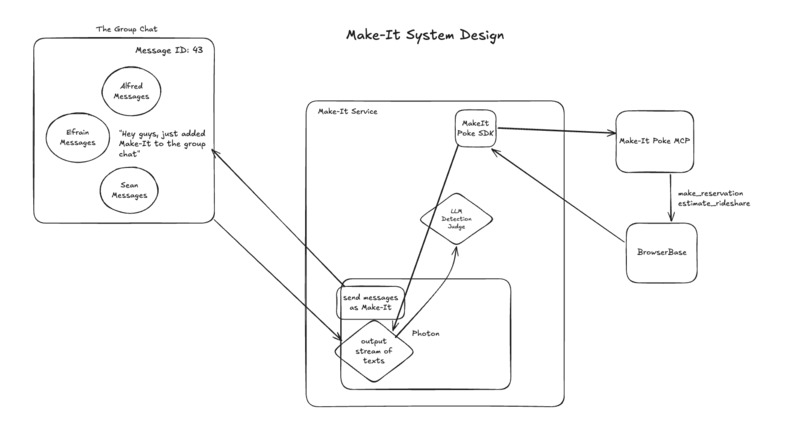 Make-It – screenshot 1