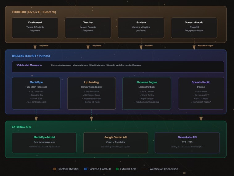 HapticPhonix – screenshot 5
