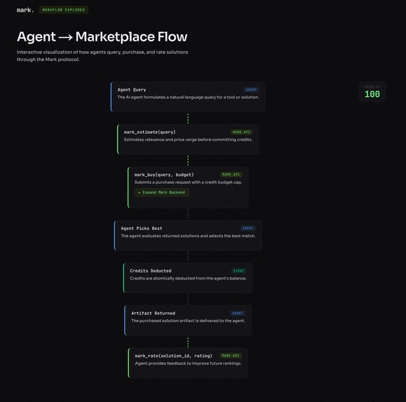 mark.ai – screenshot 4