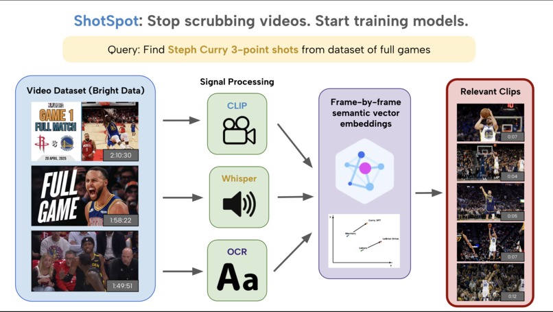 ShotSpot – screenshot 1