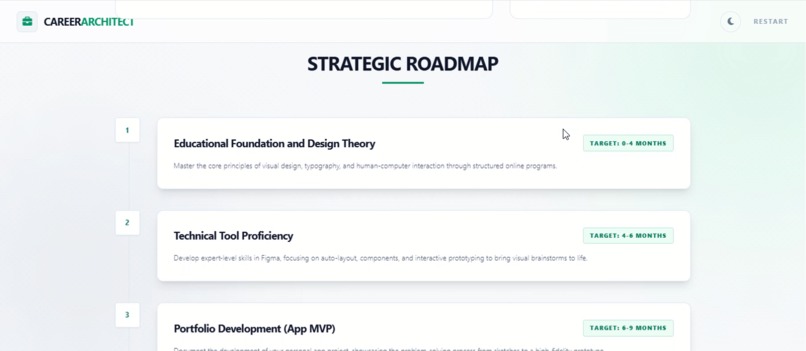 Career Architect – screenshot 4