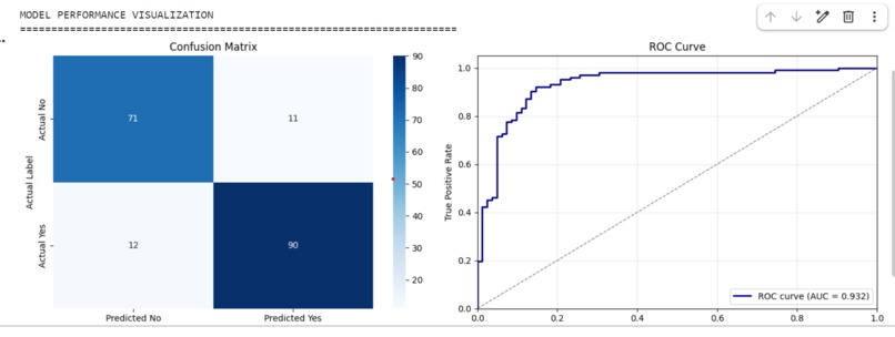 CardioGuard AI: Intelligent Heart Risk Prediction – screenshot 1