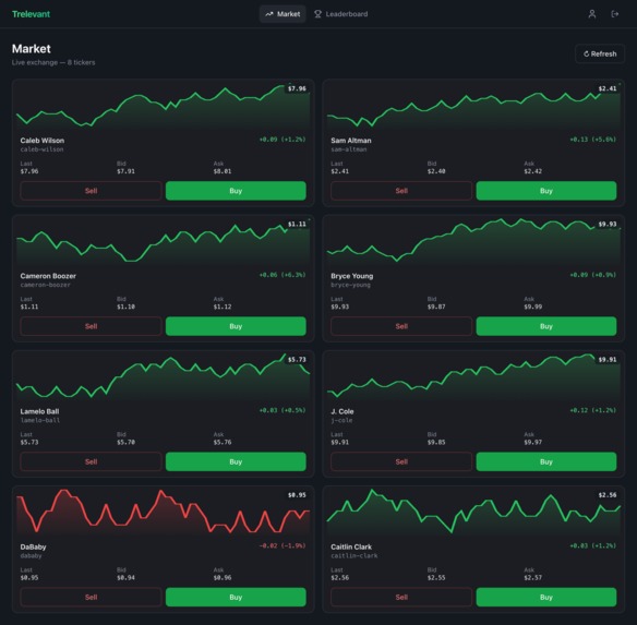 Trelevant – screenshot 1