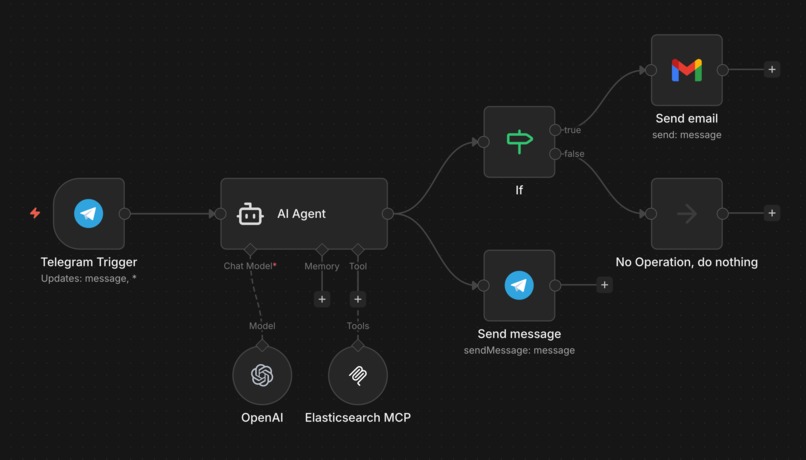 SLEUTH-Archivist: A Self-Improving Agentic RAG for NMTH – screenshot 6