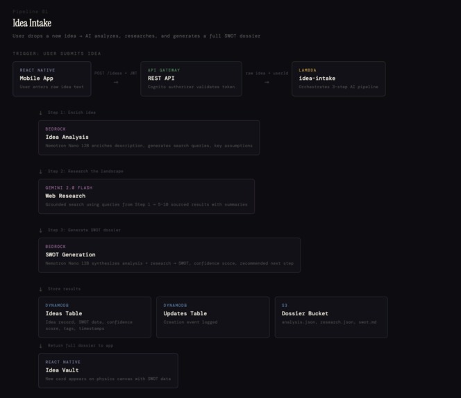 LeDossier.tech – screenshot 1