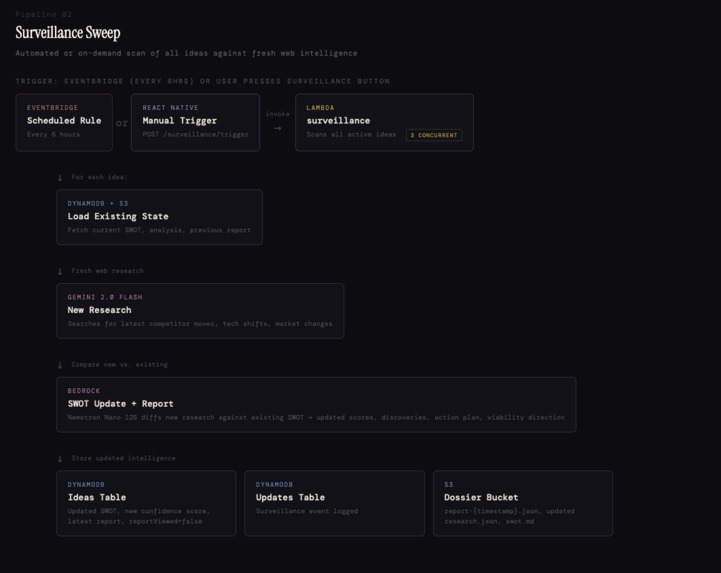 LeDossier.tech – screenshot 2