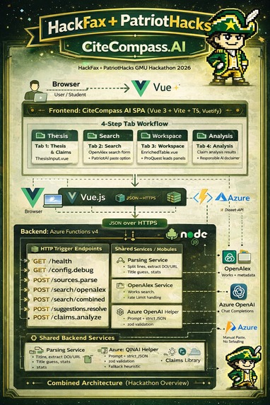 CiteCompass AI – screenshot 2