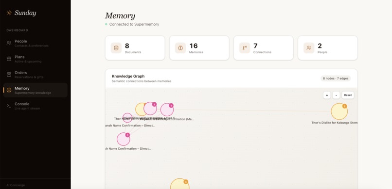 Sunday – screenshot 3