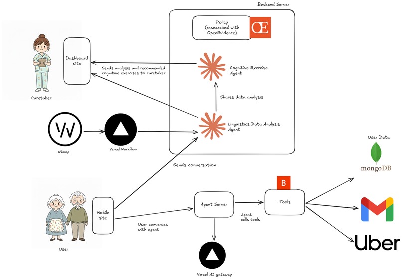Bloom – screenshot 2