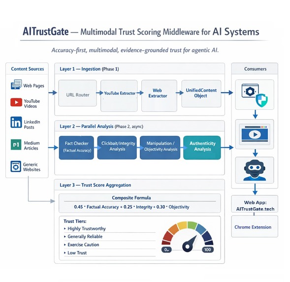 AI TrustGate – screenshot 7