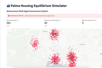 Palma Housing Equilibrium: Autonomous Agentic Governance