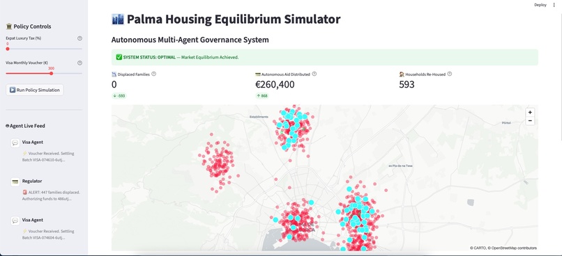 Palma Housing Equilibrium: Autonomous Agentic Governance – screenshot 2