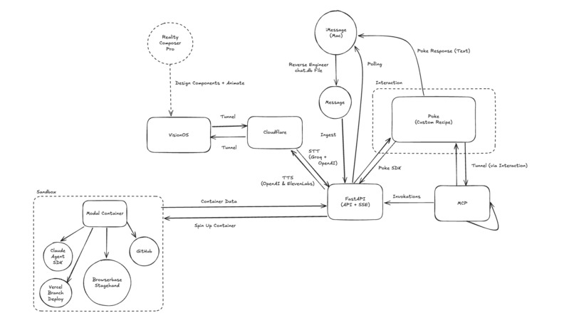 The Orchestration Company of Palo Alto – screenshot 2