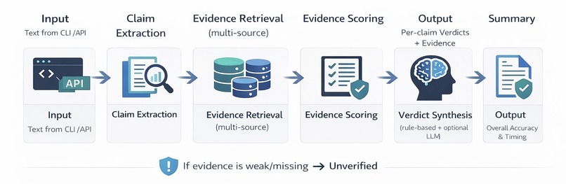 AI TrustGate – screenshot 8